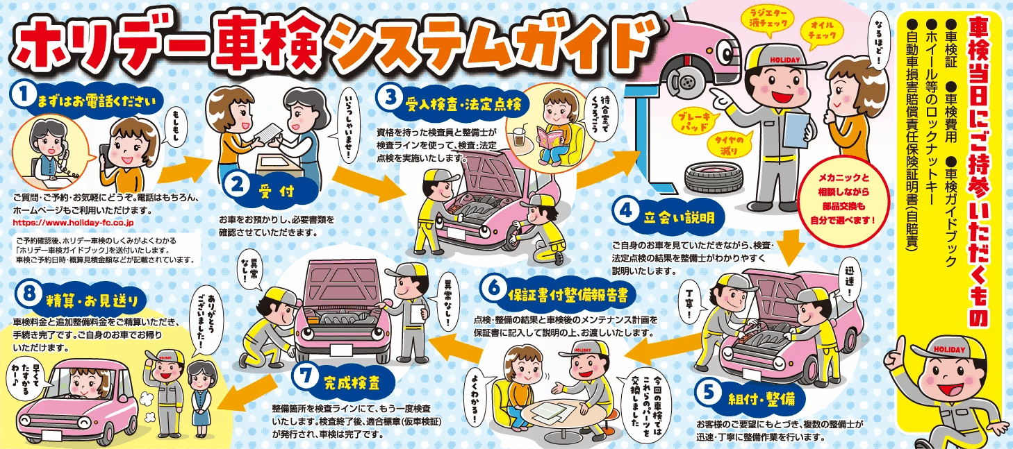 ホリデー車検システムガイド